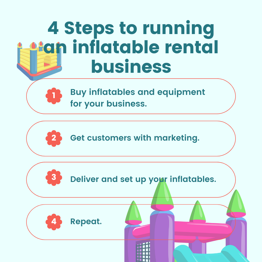 inflatable rental business plan